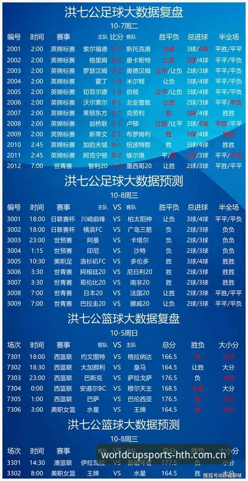 HTH世界杯竞猜入口 4567体彩预测如何精准锁定HTH世界杯竞猜入口?专业分析师带你拆解数据密码